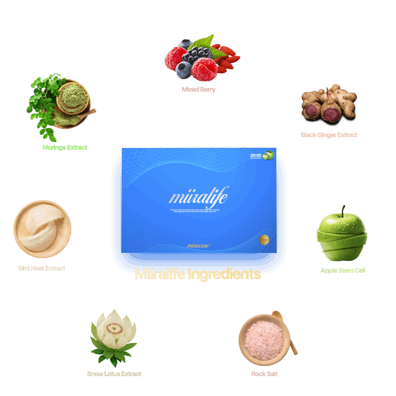 Miiralife ingredients
